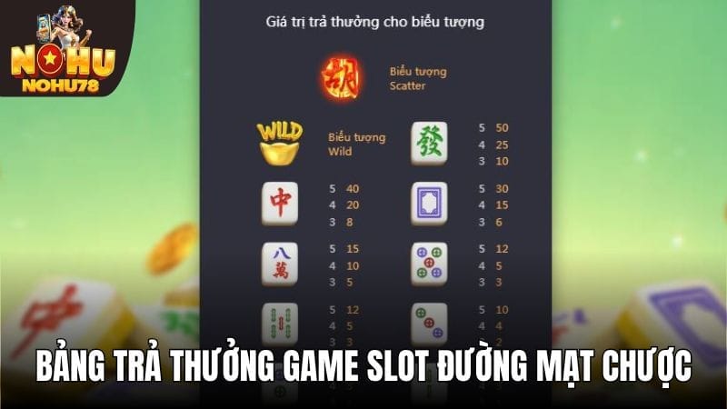 Các biểu tượng trong game và hệ số tiền thưởng tương ứng